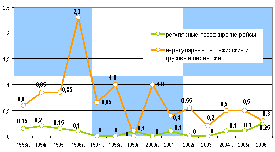 Результаты интеллектуальной деятельности МАУ