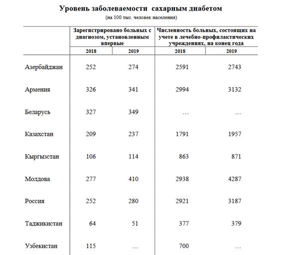 Наркологическая клиника в Челябинске